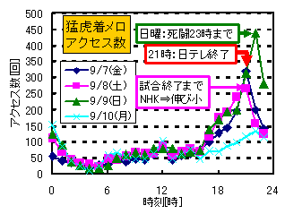 アクセス数